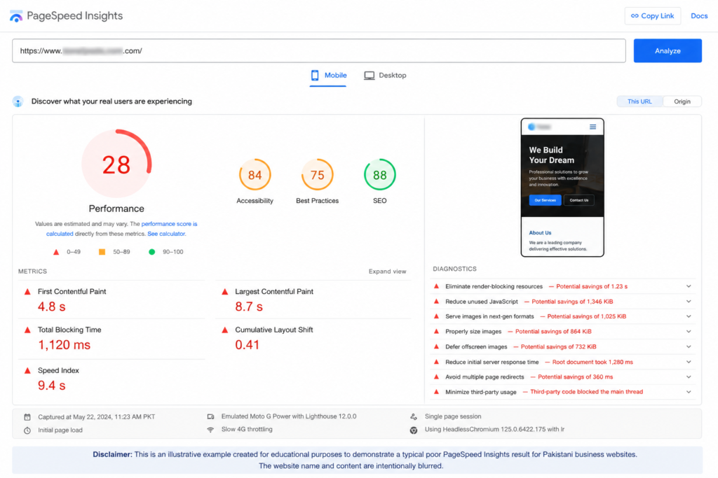 🚀 Why 75% of Pakistani Business Websites Fail Google PageSpeed Test …